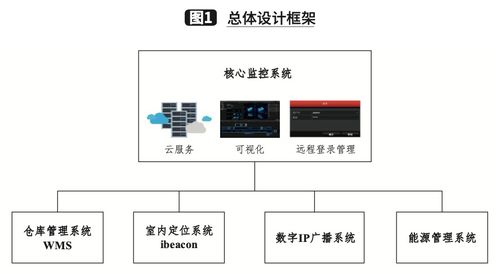 一汽物流青島公司基于UWB技術的室內調度系統(tǒng)構建與信息系統(tǒng)服務升級