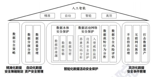 醫(yī)療數(shù)據(jù)安全與人工智能融合 中國信通院劉澎視角下的體系構建與技術服務創(chuàng)新