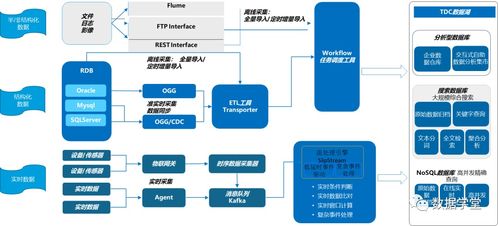 數據底座構建與湖倉一體化在數字化轉型中的核心作用