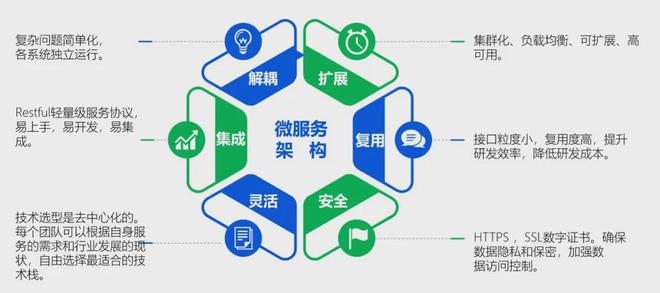 技術(shù)驅(qū)動(dòng) 重新定義醫(yī)院運(yùn)營管理信息系統(tǒng)